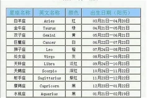 8月8 星座|8月8号出生是什么星座？狮子座的性格特点和行为风格